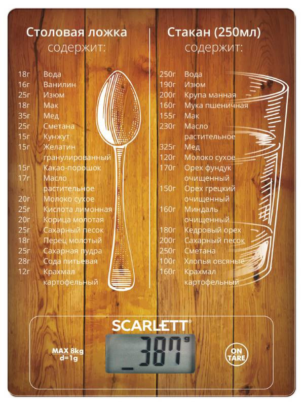 Весы кухонные Scarlett SC-KS57 P19 рисунок