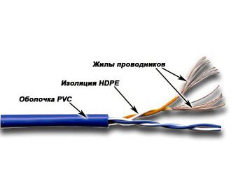 Кабель информационный Lanmaster TWT-5 EUTP2 PT-WH кат.5е U/UTP не экранированный 2 X2 X24 AWG PVC внутренний 305м белый