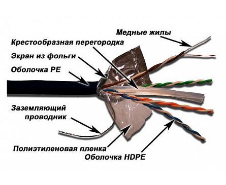Кабель информационный Lanmaster LAN-6 EFTP-WP-OUT кат.6 F/UTP общий экран 4 X2 X24 AWG PVC внешний 305м черный