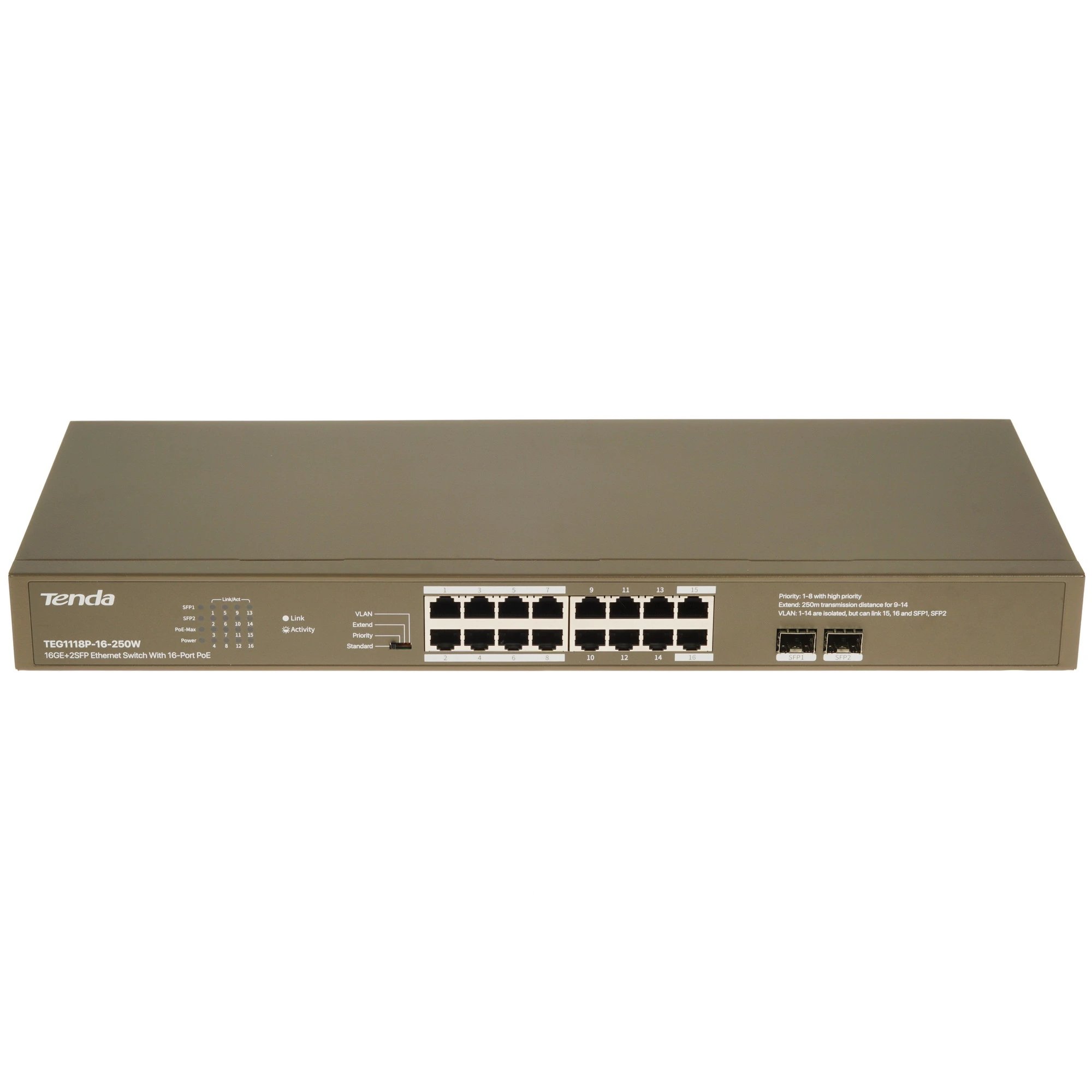 Коммутатор TENDA TEG1118P-16-250W, 16 портовый гигабитный неуправляемый PoE,16GE+ порт 2/SFP, Ethernet Switch With 16-Port PoE (1/5)